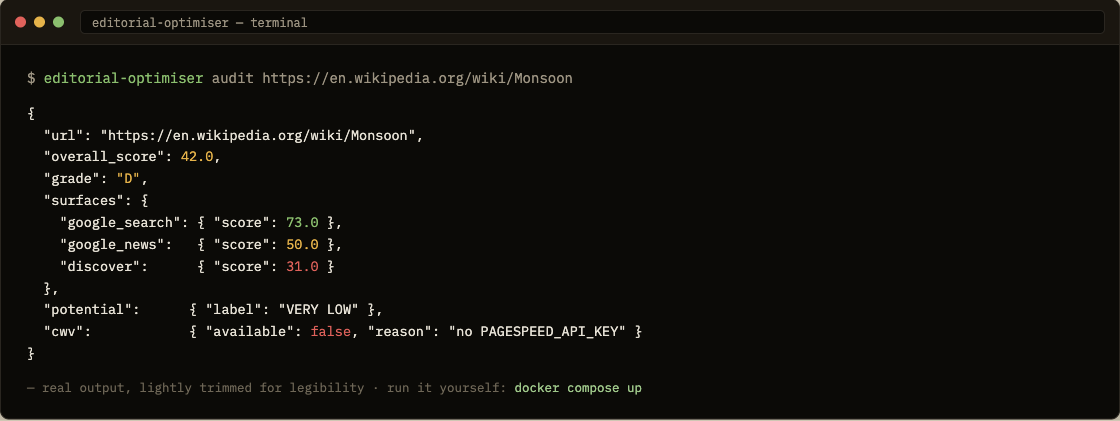 Terminal: editorial-optimiser auditing a live page — real StoryReport JSON with overall_score 42, grade D, and per-surface scores (search 73, news 50, discover 31)